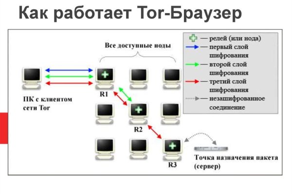 Канал кракен